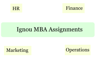 Ignou MBA Solved Assignments, Human Resourse Management HRM, Finance, Operations Management, Marketing Management, Solved MBA IGNOU Assignment Answers