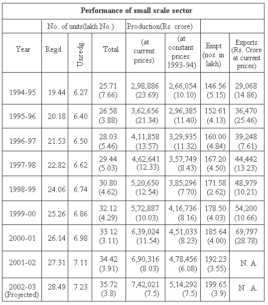 MS-3 Economic and Social Environment Exam Papers, Sample Papers, Question papers