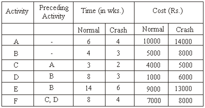 MS-05 Management of Machines and Materials Sample Paper, Guess, Test, Previous Papers