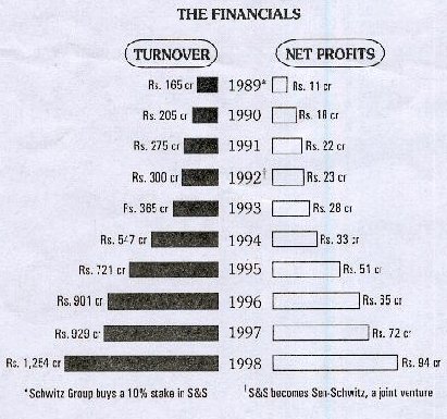 MS-97 International Business Question Paper