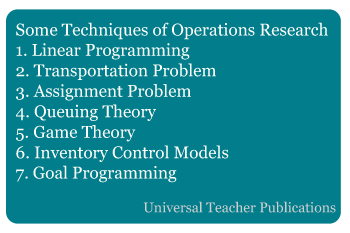 Techniques of Operations Research, Operational Research Methods, OR Techniques