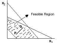 Convex Set