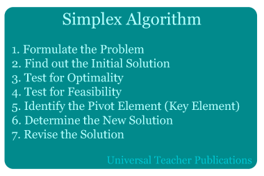 Simplex Algorithm