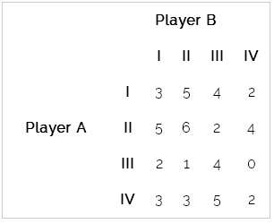 Dominance Game Theory, Examples